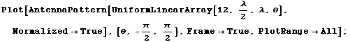 Plot[AntennaPattern[UniformLinearArray[12, λ/2, λ, θ], Normalized -> True], {θ, -π/2, π/2}, Frame -> True, PlotRange -> All] ;