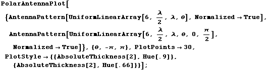 PolarAntennaPlot[{AntennaPattern[UniformLinearArray[6, λ/2, λ, θ], Normalized - ... s -> 30, PlotStyle -> {{AbsoluteThickness[2], Hue[.9]}, {AbsoluteThickness[2], Hue[.66]}}] ;