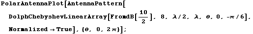 PolarAntennaPlot[AntennaPattern[DolphChebyshevLinearArray[FromdB[10/2], 8, λ/2, λ, θ, 0, -π/6], Normalized -> True], {θ, 0, 2 π}] ;