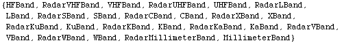 {HFBand, RadarVHFBand, VHFBand, RadarUHFBand, UHFBand, RadarLBand, LBand, RadarSBand, SBand, R ... d, RadarKaBand, KaBand, RadarVBand, VBand, RadarWBand, WBand, RadarMillimeterBand, MillimeterBand}