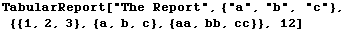 TabularReport["The Report", {"a", "b", "c"}, {{1, 2, 3}, {a, b, c}, {aa, bb, cc}}, 12]