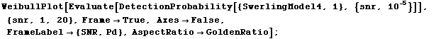 WeibullPlot[Evaluate[DetectionProbability[{SwerlingModel4, 1}, {snr, 10^(-5)}]], {snr, 1, 20}, Frame -> True, Axes -> False, FrameLabel -> {SNR, Pd}, AspectRatio -> GoldenRatio] ;