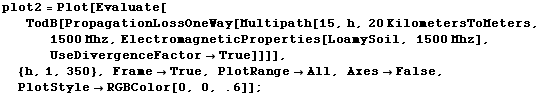 plot2 = Plot[Evaluate[TodB[PropagationLossOneWay[Multipath[15, h, 20 KilometersToMeters, 1500  ... 0}, Frame -> True, PlotRange -> All, Axes -> False, PlotStyle -> RGBColor[0, 0, .6]] ;