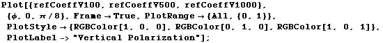 Plot[{refCoeffV100, refCoeffV500, refCoeffV1000}, {φ, 0, π/8}, Frame -> True, Plo ... 0, 0], RGBColor[0, 1, 0], RGBColor[1, 0, 1]}, PlotLabel -> "Vertical Polarization"] ;