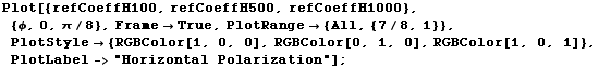 Plot[{refCoeffH100, refCoeffH500, refCoeffH1000}, {φ, 0, π/8}, Frame -> True, Plo ...  0], RGBColor[0, 1, 0], RGBColor[1, 0, 1]}, PlotLabel -> "Horizontal Polarization"] ;