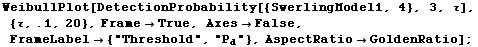 WeibullPlot[DetectionProbability[{SwerlingModel1, 4}, 3, τ], {τ, .1, 20}, Frame -> ...                                                                                                  d