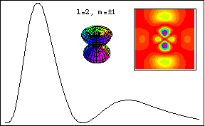 [Graphics:../Images/hwavefunctions_gr_63.gif]